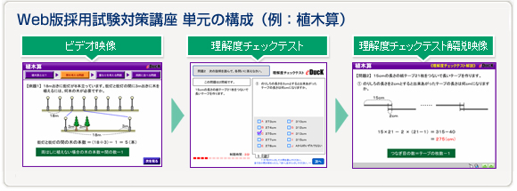 採用試験対策講座